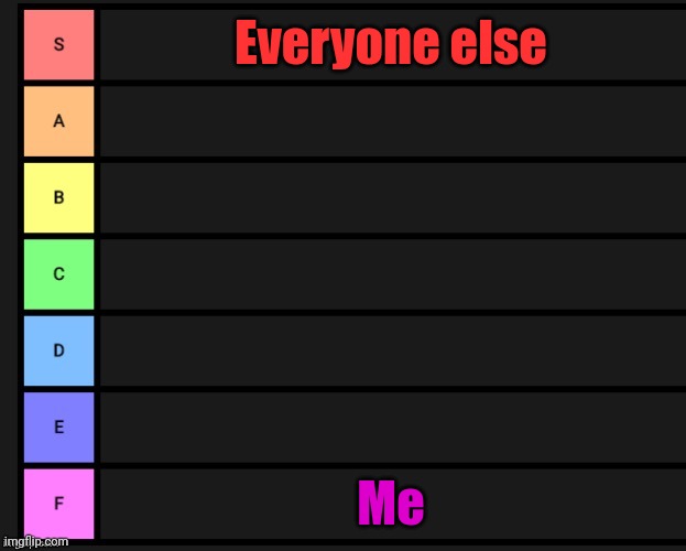 Accurate (msmg tier list)) | Everyone else; Me | image tagged in tier list | made w/ Imgflip meme maker