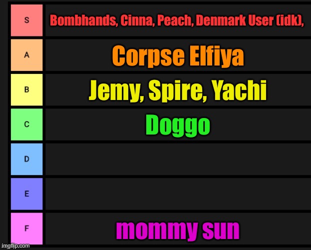 Tier List | Bombhands, Cinna, Peach, Denmark User (idk), Corpse Elfiya; Jemy, Spire, Yachi; Doggo; mommy sun | image tagged in tier list | made w/ Imgflip meme maker