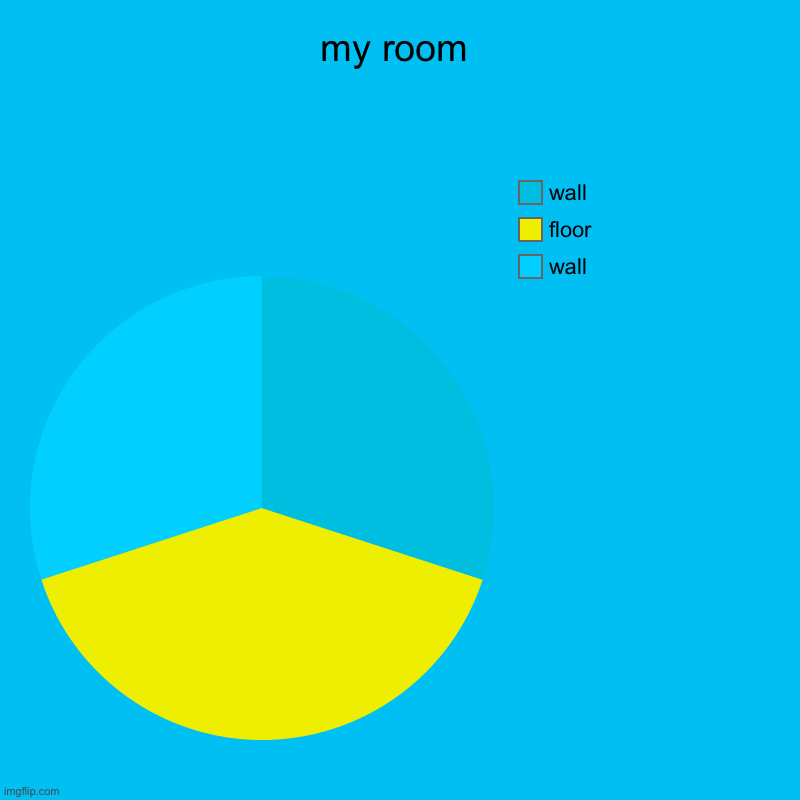 my room | my room | wall, floor, wall | image tagged in charts,pie charts | made w/ Imgflip chart maker