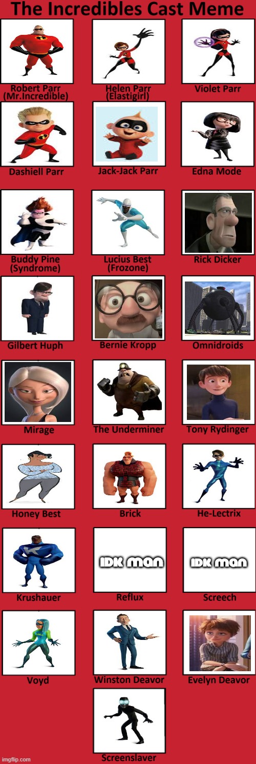 OK | IDK MAN; IDK MAN | image tagged in the incredibles cast meme | made w/ Imgflip meme maker