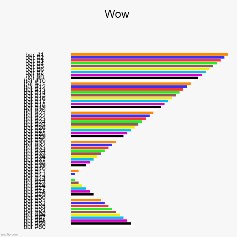 ATWOT (A total waste of time) | Wow | | image tagged in charts,bar charts,atwot,lol,bar charts are a waste of time so here,lololololololololololololololololol | made w/ Imgflip chart maker