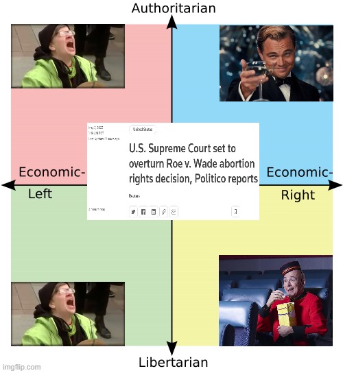 Roe Spectrum | image tagged in political compass,abortion,supreme court,leaks,controversy | made w/ Imgflip meme maker