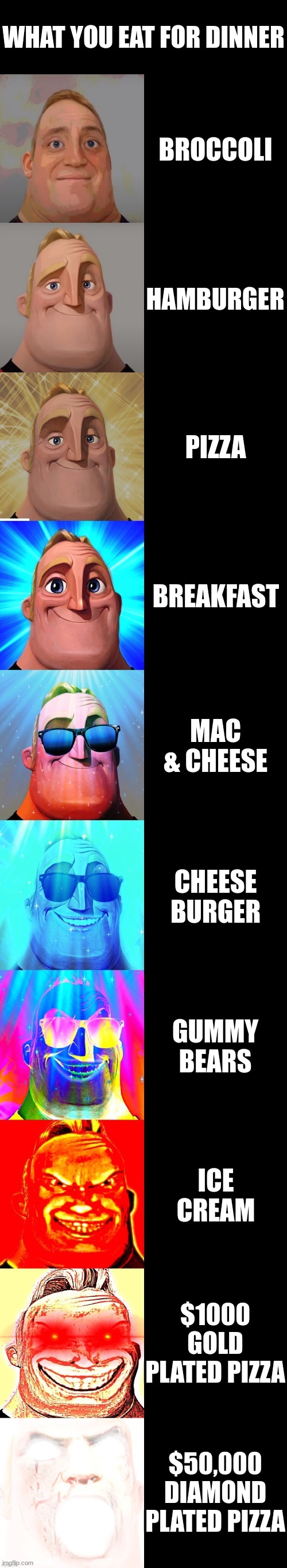 what would you eat | WHAT YOU EAT FOR DINNER; BROCCOLI; HAMBURGER; PIZZA; BREAKFAST; MAC & CHEESE; CHEESE BURGER; GUMMY BEARS; ICE CREAM; $1000 GOLD PLATED PIZZA; $50,000 DIAMOND PLATED PIZZA | image tagged in mr incredible becoming canny,food memes | made w/ Imgflip meme maker