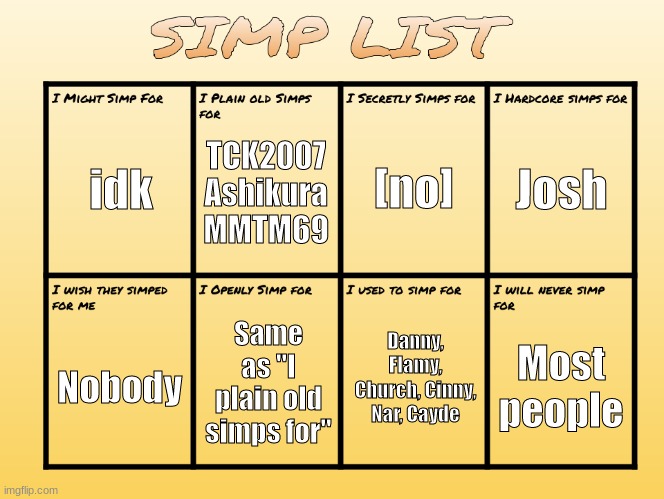 SIMP LIST | [no]; idk; Josh; TCK2007
Ashikura
MMTM69; Same as "I plain old simps for"; Danny, Flamy, Church, Cinny, Nar, Cayde; Nobody; Most people | image tagged in simp list | made w/ Imgflip meme maker
