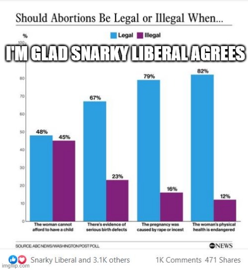Agreement | I'M GLAD SNARKY LIBERAL AGREES | image tagged in politics | made w/ Imgflip meme maker