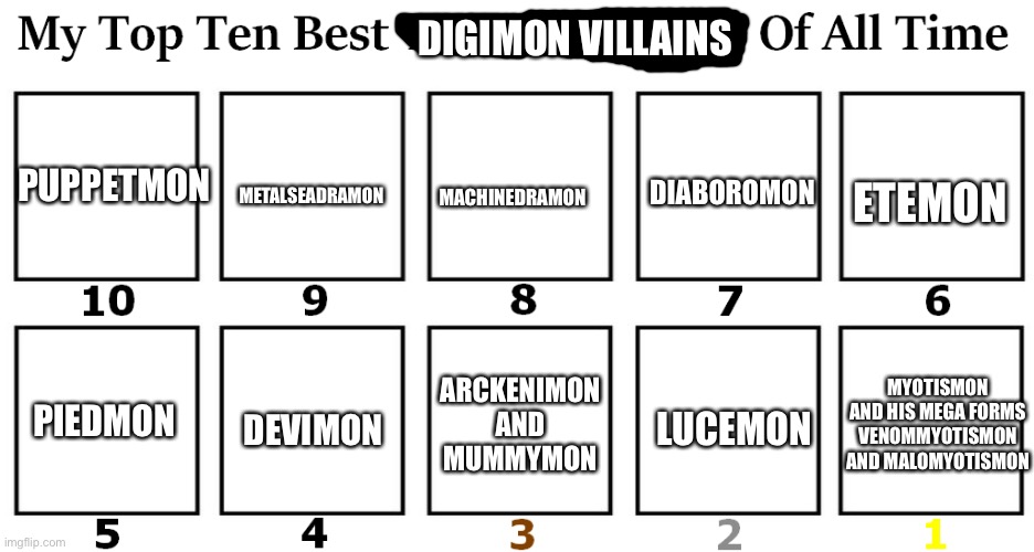 These are the best Video game Anime villains | DIGIMON VILLAINS; PUPPETMON; DIABOROMON; METALSEADRAMON; ETEMON; MACHINEDRAMON; MYOTISMON AND HIS MEGA FORMS VENOMMYOTISMON AND MALOMYOTISMON; PIEDMON; ARCKENIMON AND MUMMYMON; LUCEMON; DEVIMON | image tagged in top ten | made w/ Imgflip meme maker