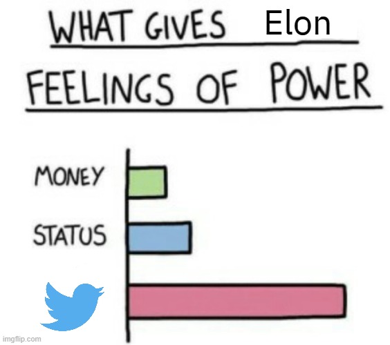 Elon musk | Elon | image tagged in what gives people feelings of power | made w/ Imgflip meme maker