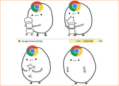 Chrome Memory Hog Blank Meme Template