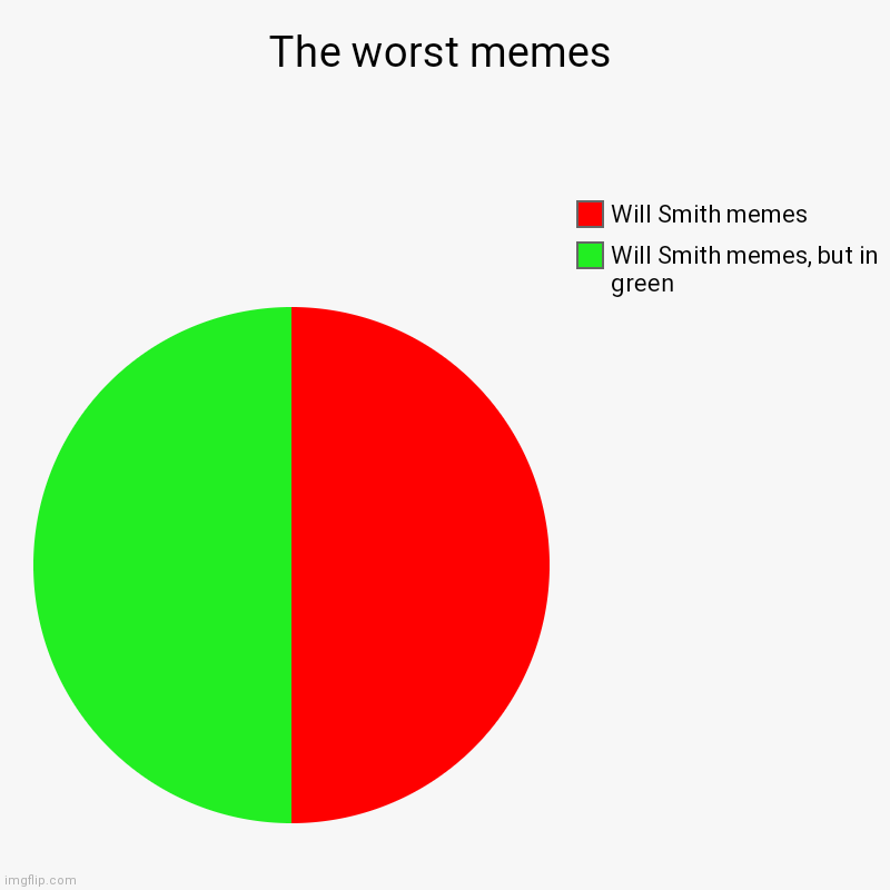Chart of hahas | The worst memes | Will Smith memes, but in green, Will Smith memes | image tagged in charts,pie charts | made w/ Imgflip chart maker