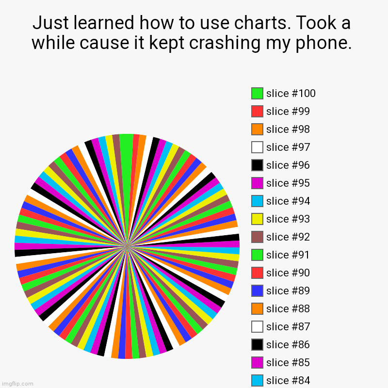 Just learned how to use charts. Took a while cause it kept crashing my phone. | | image tagged in charts,pie charts | made w/ Imgflip chart maker