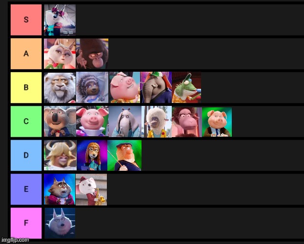 Image tagged in tier list - Imgflip
