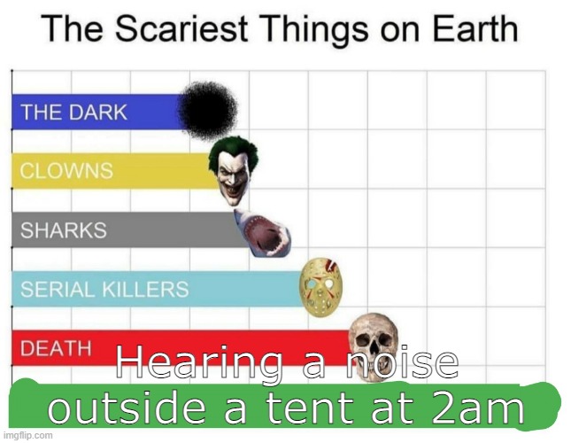 The Scariest Things on Earth meme | Hearing a noise outside a tent at 2am | image tagged in scariest things on earth,camping,funny memes,memes | made w/ Imgflip meme maker