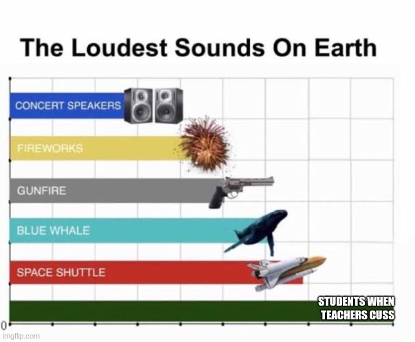 Teachers are like | STUDENTS WHEN TEACHERS CUSS | image tagged in the loudest sounds on earth | made w/ Imgflip meme maker