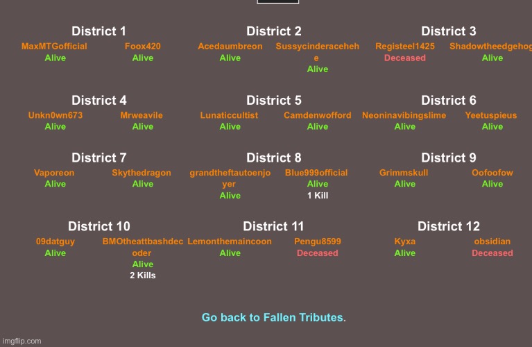 A summary of day 1 before moving on | made w/ Imgflip meme maker