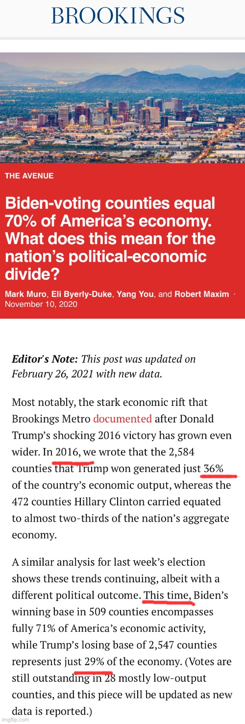 Trump-leaning counties actually got relatively poorer under 4 years of Trump. You heard it here first! | made w/ Imgflip meme maker