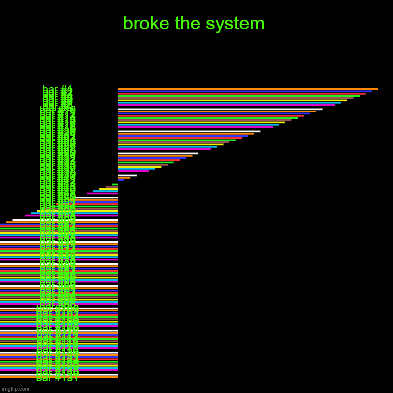 broke the system | | image tagged in charts,bar charts | made w/ Imgflip chart maker