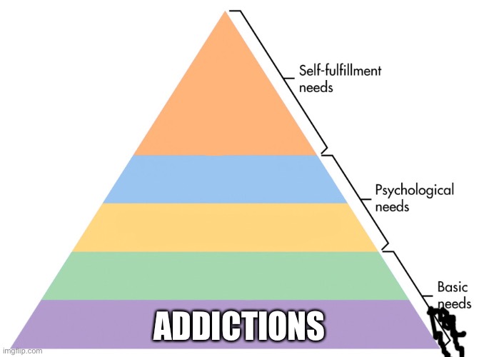 Hierarchy of needs | ADDICTIONS | image tagged in pyramid of needs,mazlow,psychology | made w/ Imgflip meme maker