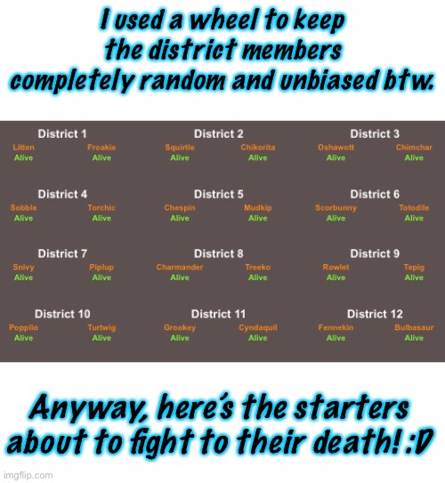 I Want Litten to Win, What About You Guys? | I used a wheel to keep the district members completely random and unbiased btw. Anyway, here’s the starters about to fight to their death! :D | made w/ Imgflip meme maker