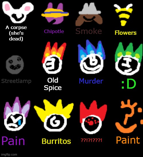 what everyone smells like | Chipotle; A corpse (she's dead); Smoke; Flowers; Murder; Streetlamp; :D; Old Spice; Pain; ??!?!???! Paint; Burritos | image tagged in bunni | made w/ Imgflip meme maker