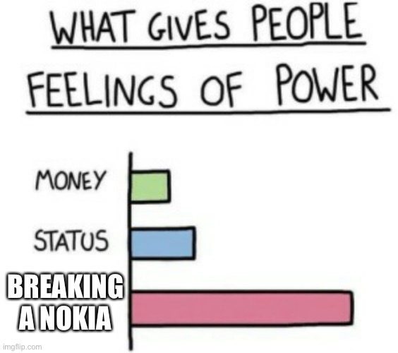 What Gives People Feelings of Power | BREAKING A NOKIA | image tagged in what gives people feelings of power | made w/ Imgflip meme maker