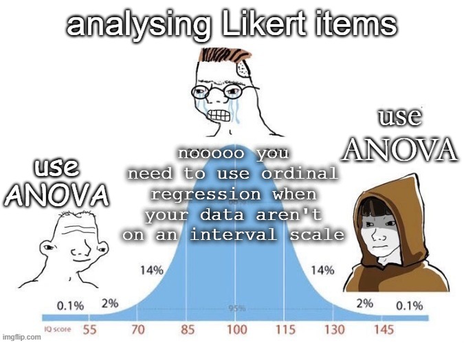 Bell Curve | analysing Likert items; use ANOVA; nooooo you need to use ordinal regression when your data aren't on an interval scale; use ANOVA | image tagged in bell curve | made w/ Imgflip meme maker