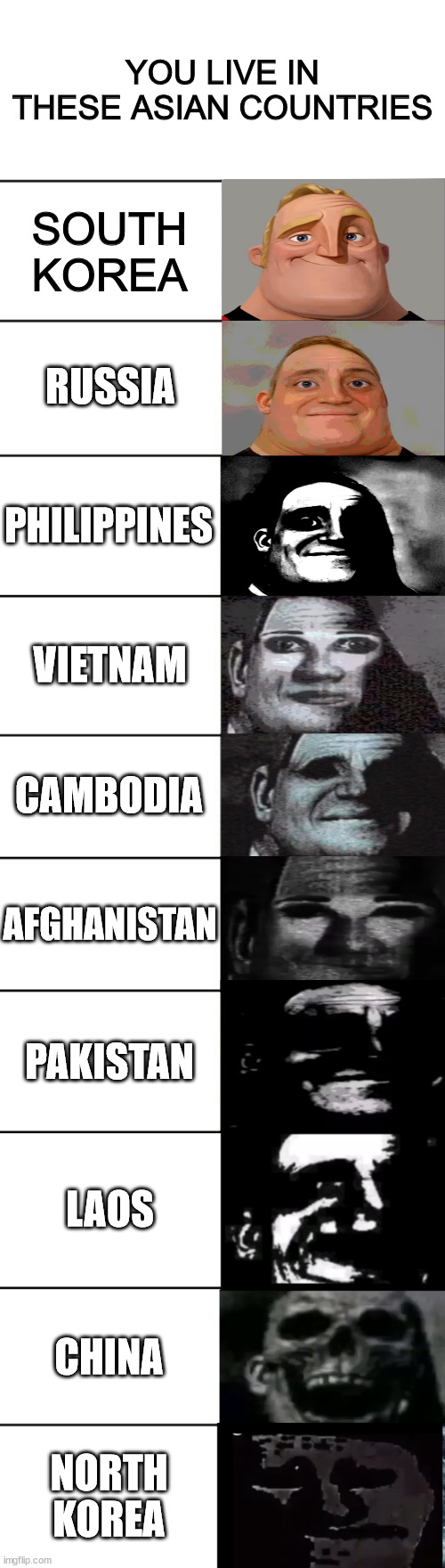 POV:You live in these asian countries | YOU LIVE IN THESE ASIAN COUNTRIES; SOUTH KOREA; RUSSIA; PHILIPPINES; VIETNAM; CAMBODIA; AFGHANISTAN; PAKISTAN; LAOS; CHINA; NORTH KOREA | image tagged in mr incredible becoming uncanny | made w/ Imgflip meme maker