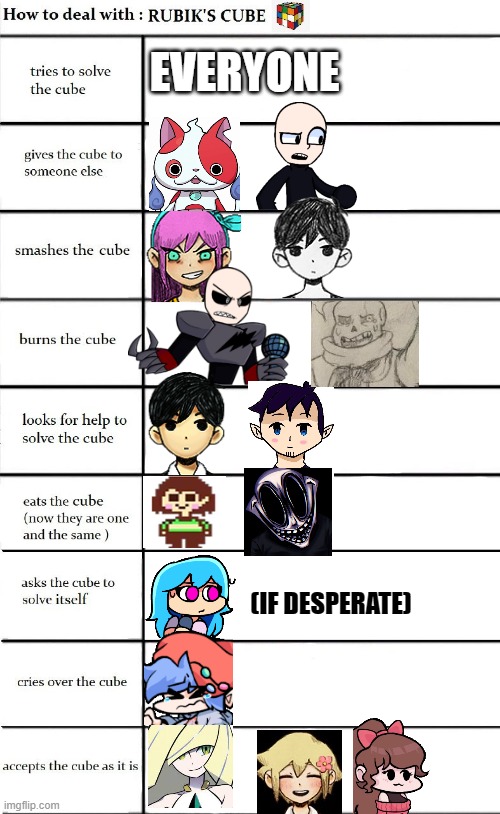 This is how my Tomodachi Chronicles characters would solve a Rubix cube. | EVERYONE; (IF DESPERATE) | image tagged in rubix cube chart,tomodachi life,tomodachi chronicles | made w/ Imgflip meme maker