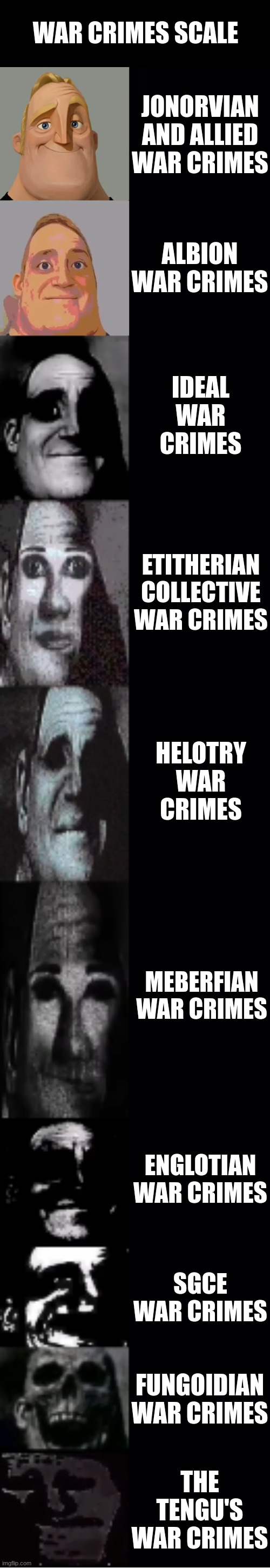 War crimes | WAR CRIMES SCALE; JONORVIAN AND ALLIED WAR CRIMES; ALBION WAR CRIMES; IDEAL WAR CRIMES; ETITHERIAN COLLECTIVE WAR CRIMES; HELOTRY WAR CRIMES; MEBERFIAN WAR CRIMES; ENGLOTIAN WAR CRIMES; SGCE WAR CRIMES; FUNGOIDIAN WAR CRIMES; THE TENGU'S WAR CRIMES | image tagged in mr incredible becoming uncanny | made w/ Imgflip meme maker