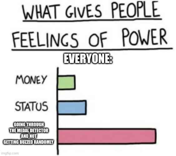 is this just me? | EVERYONE:; GOING THROUGH THE MEDAL DETECTOR AND NOT GETTING BUZZED RANDOMLY | image tagged in what gives people feelings of power | made w/ Imgflip meme maker