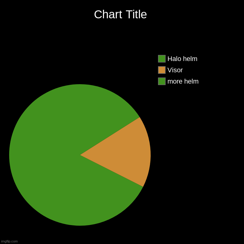 Halo | more helm, Visor, Halo helm | image tagged in charts,pie charts | made w/ Imgflip chart maker