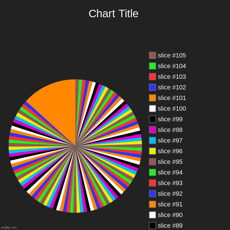 E | image tagged in charts,pie charts | made w/ Imgflip chart maker