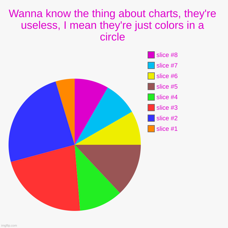 Wanna know the thing about charts, they're useless, I mean they're just colors in a circle | | image tagged in charts,pie charts | made w/ Imgflip chart maker