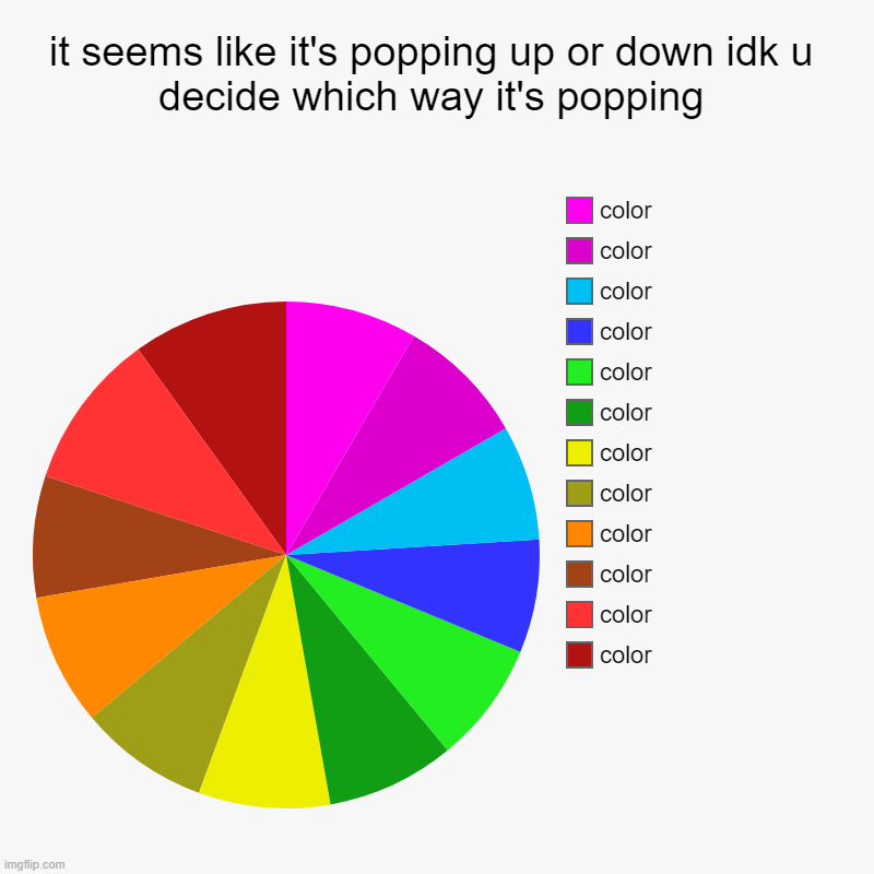 just look at it :) | it seems like it's popping up or down idk u decide which way it's popping | color, color, color, color, color, color, color, color, color, c | image tagged in charts,pie charts | made w/ Imgflip chart maker