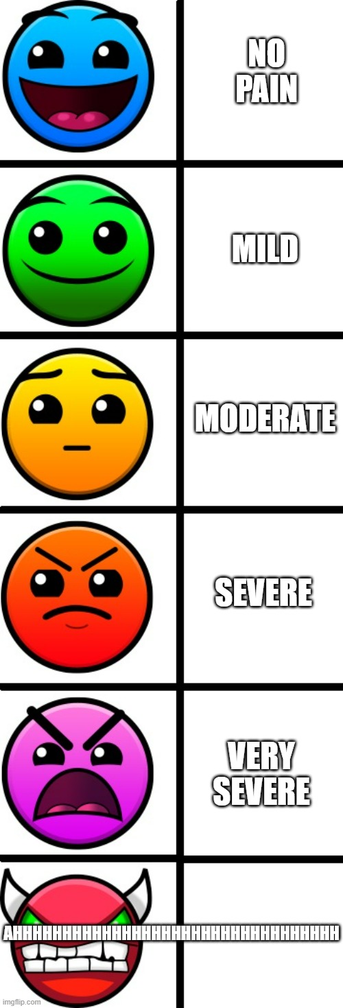 geometry dash difficulty faces | NO PAIN; MILD; MODERATE; SEVERE; VERY SEVERE; AHHHHHHHHHHHHHHHHHHHHHHHHHHHHHHHHH | image tagged in geometry dash difficulty faces | made w/ Imgflip meme maker