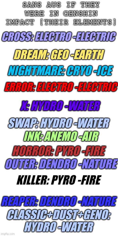I'm nit sure how dendro works since I haven't seen or got one yet .-. | SANS AUS IF THEY WERE IN GENSHIN IMPACT [THEIR ELEMENTS]; CROSS: ELECTRO -ELECTRIC; DREAM: GEO -EARTH; NIGHTMARE: CRYO -ICE; ERROR: ELECTRO -ELECTRIC; X: HYDRO -WATER; SWAP: HYDRO -WATER; INK: ANEMO -AIR; HORROR: PYRO -FIRE; OUTER: DENDRO -NATURE; KILLER: PYRO -FIRE; REAPER: DENDRO -NATURE; CLASSIC+DUST+GENO: HYDRO -WATER | image tagged in blank | made w/ Imgflip meme maker