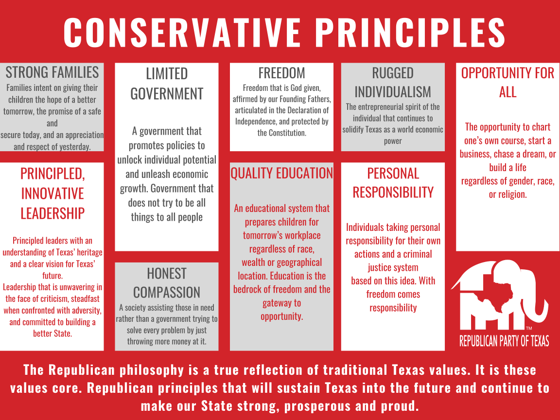 Republican Party of Texas Blank Meme Template