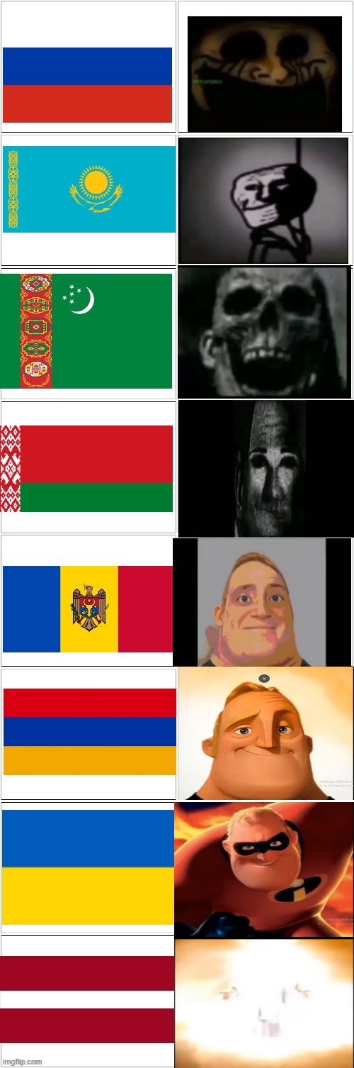 mr incredible becoming uncanny to canny soviet countries be like: | image tagged in soviet countries ranked by canniness | made w/ Imgflip meme maker