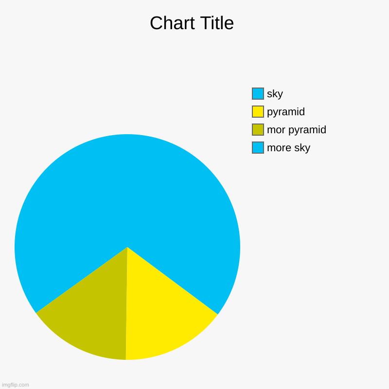 bob | more sky, mor pyramid, pyramid, sky | image tagged in charts,pie charts,egypt | made w/ Imgflip chart maker