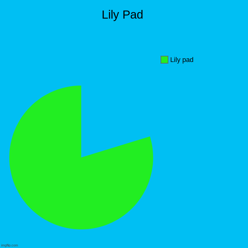 Lily Pad | Lily pad | image tagged in charts,pie charts | made w/ Imgflip chart maker
