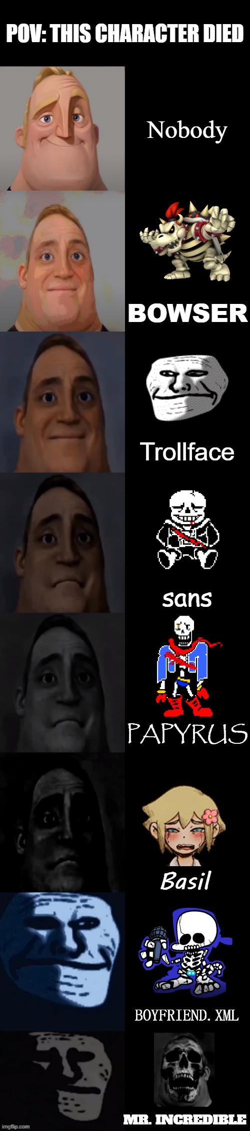 F in the chat if any one of these is your favorite character. | POV: THIS CHARACTER DIED; Nobody; BOWSER; Trollface; sans; PAPYRUS; Basil; BOYFRIEND.XML; MR. INCREDIBLE | image tagged in mr incredible becoming sad,undertale,omori,super mario bros,trollface,friday night funkin | made w/ Imgflip meme maker