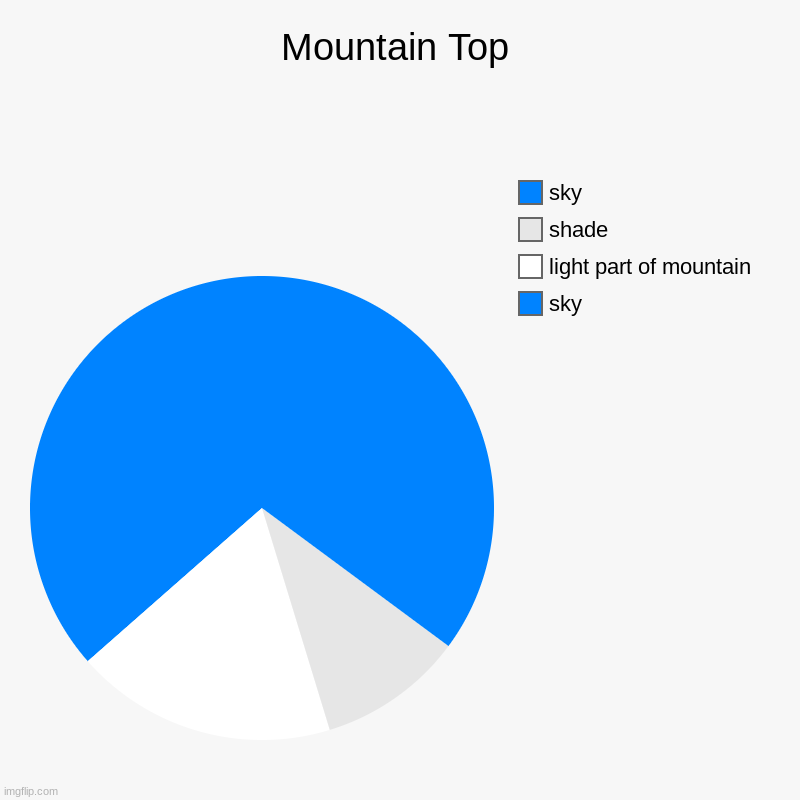 Mountain Top | Mountain Top | sky, light part of mountain, shade, sky | image tagged in charts,pie charts | made w/ Imgflip chart maker