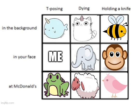 Personality Chart | ME | image tagged in personality chart | made w/ Imgflip meme maker