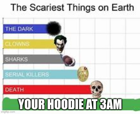 :) | YOUR HOODIE AT 3AM | image tagged in the scariest things on earth | made w/ Imgflip meme maker