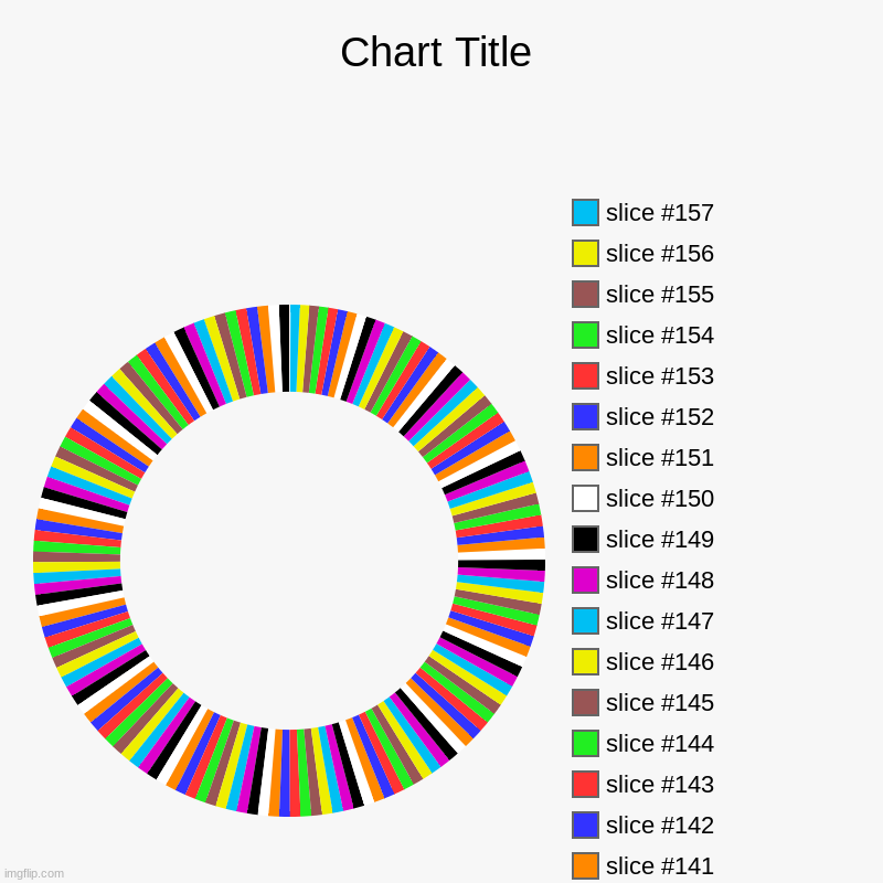 The ultimate donut | image tagged in charts,donut charts | made w/ Imgflip chart maker