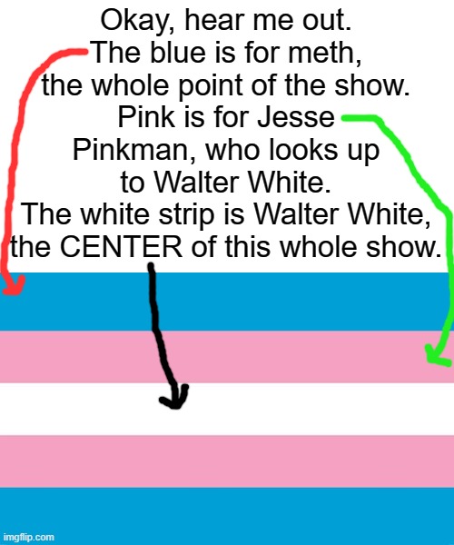 idk why you think it means something else, smh | Okay, hear me out.
The blue is for meth, the whole point of the show.
Pink is for Jesse Pinkman, who looks up to Walter White.
The white strip is Walter White, the CENTER of this whole show. | made w/ Imgflip meme maker