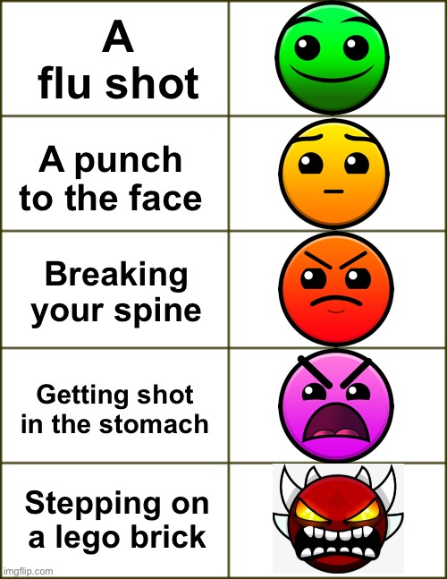 Nothing compares to the pain of stepping on a plastic brick |  A flu shot; A punch to the face; Breaking your spine; Getting shot in the stomach; Stepping on a lego brick | image tagged in geometry dash,geometry dash difficulty faces,stepping on a lego,lego,memes,funny | made w/ Imgflip meme maker