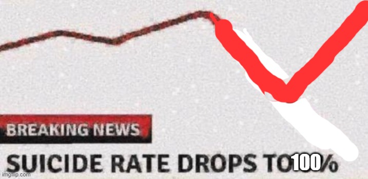 Suicide rates drop | 100 | image tagged in suicide rates drop | made w/ Imgflip meme maker