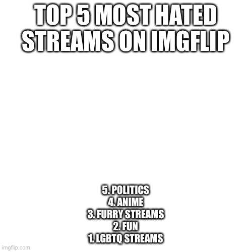 Blank Transparent Square | TOP 5 MOST HATED STREAMS ON IMGFLIP; 5. POLITICS
4. ANIME
3. FURRY STREAMS
2. FUN
1. LGBTQ STREAMS | image tagged in memes,blank transparent square | made w/ Imgflip meme maker