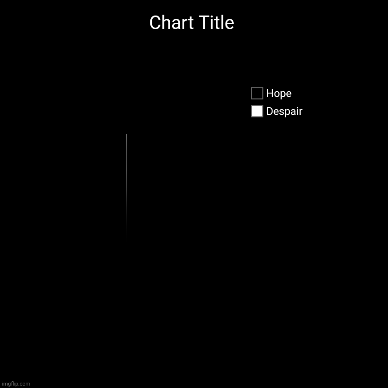 This stream | Despair, Hope | image tagged in charts,pie charts | made w/ Imgflip chart maker