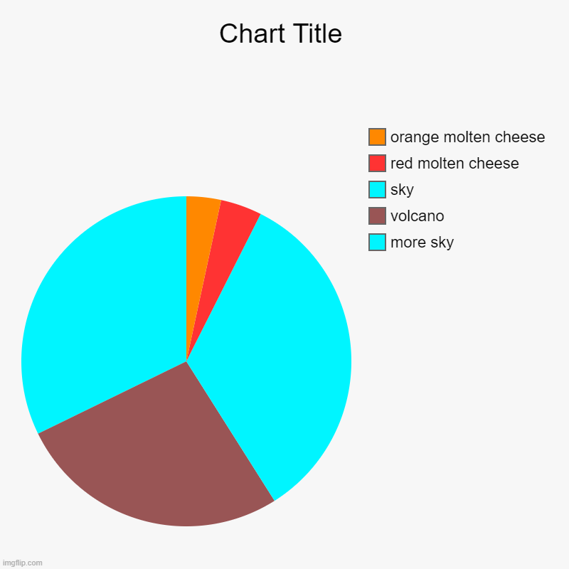 Volcanic molten cheese | more sky, volcano, sky, red molten cheese, orange molten cheese | image tagged in charts,pie charts | made w/ Imgflip chart maker